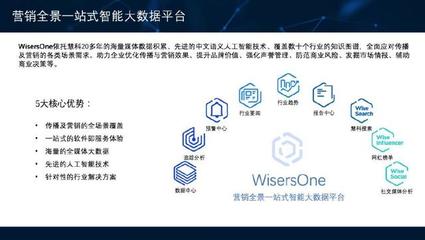 WisersOne助力營(yíng)銷全場(chǎng)景應(yīng)用 慧科訊業(yè)智能大數(shù)據(jù)平臺(tái)再露鋒芒