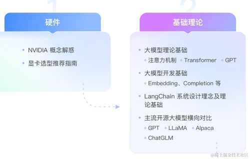 軟件測(cè)試與AI大模型應(yīng)用開發(fā)實(shí)訓(xùn)營(yíng) 探索人工智能軟件開發(fā)新機(jī)遇