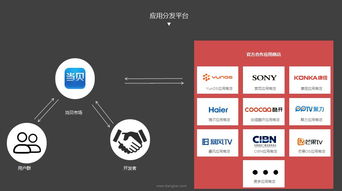 中國OTT行業發展峰會開幕 當貝網絡共創健康生態，人工智能應用軟件驅動產業升級