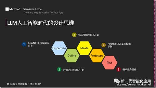 設計思維與人工智能 重塑應用軟件開發(fā)的創(chuàng)新之道