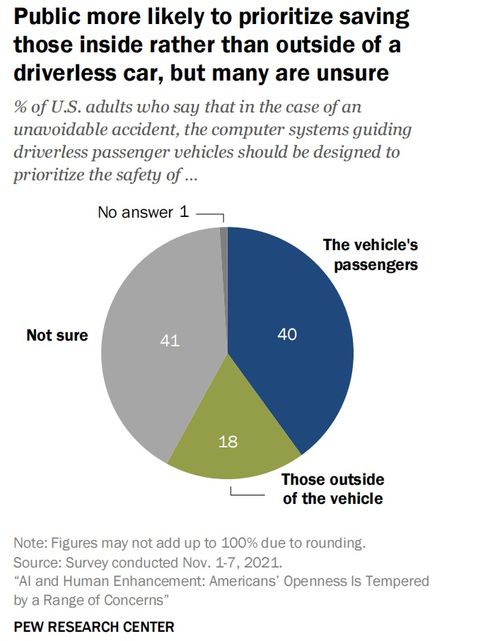 人工智能治理 Pew調研揭示美國民眾對AI應用的態(tài)度及對軟件開發(fā)者的啟示