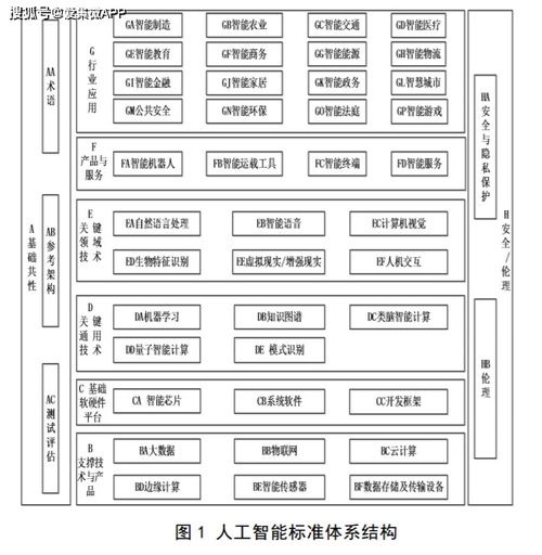 人工智能標準化藍圖 2021年頂層設計引領，2023年應用軟件開發(fā)新紀元