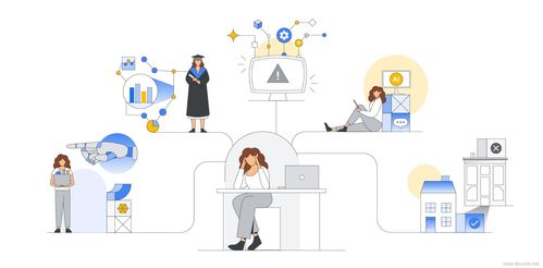 谷歌云視角 軟件開發中的人工智能應用你需要知道什么