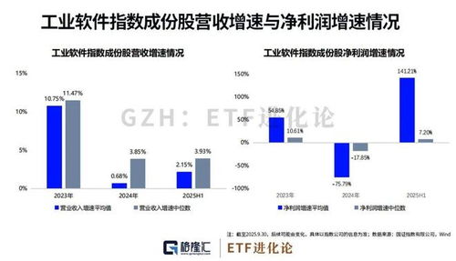 工業軟件 制造業未來十年的必修課，我們修到第幾章了？