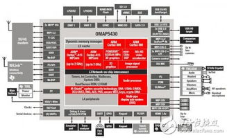 加速移動產品軟件開發與上市的五大策略