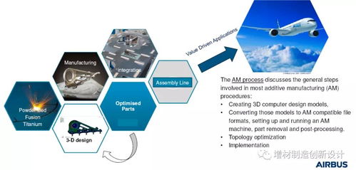 空中客車增材制造技術(shù)推廣 航空航天領(lǐng)域的革命性實(shí)踐